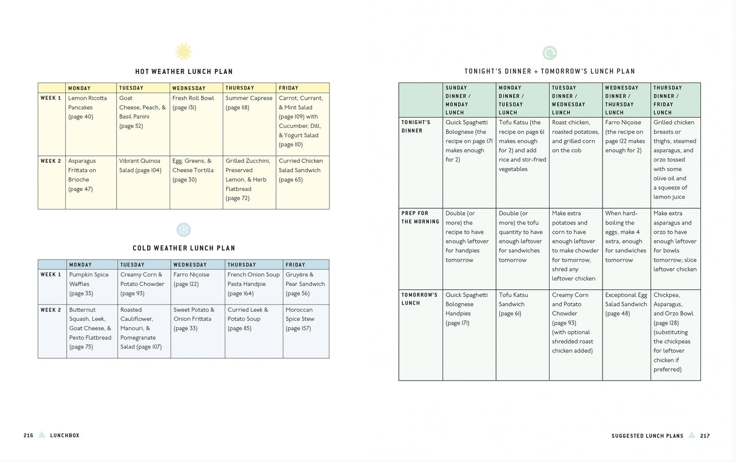 Lunchbox: 75+ Easy & Delicious Recipes