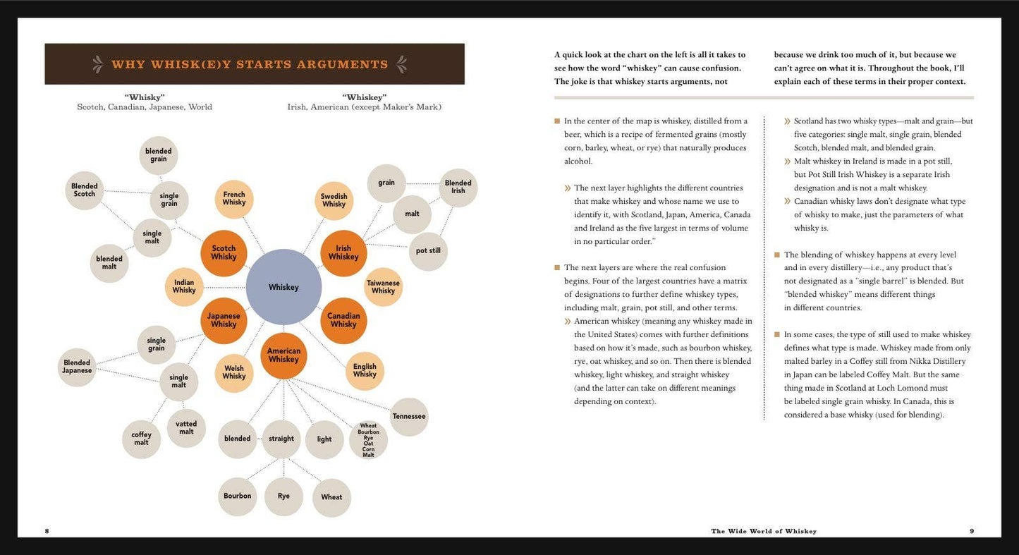 Complete Whiskey Course